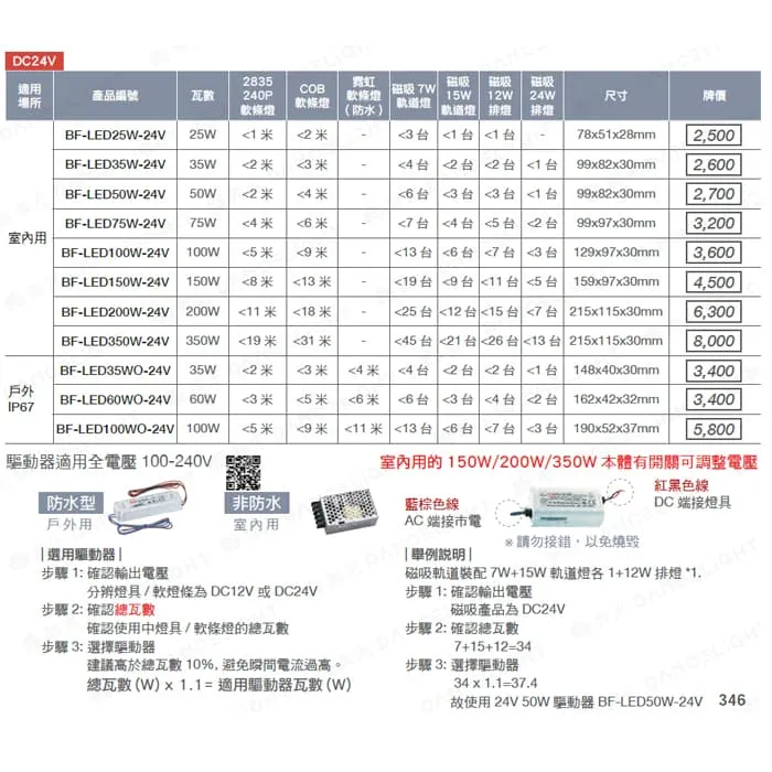舞光 室內用 DC24V 50W微剪高演色COB軟條燈 一捆五米 D-CO24V10S 