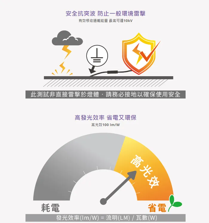 舞光 阿波羅 220V防水泛光燈LED 100W/150W/200W/300W/400W 500W戶外投射燈