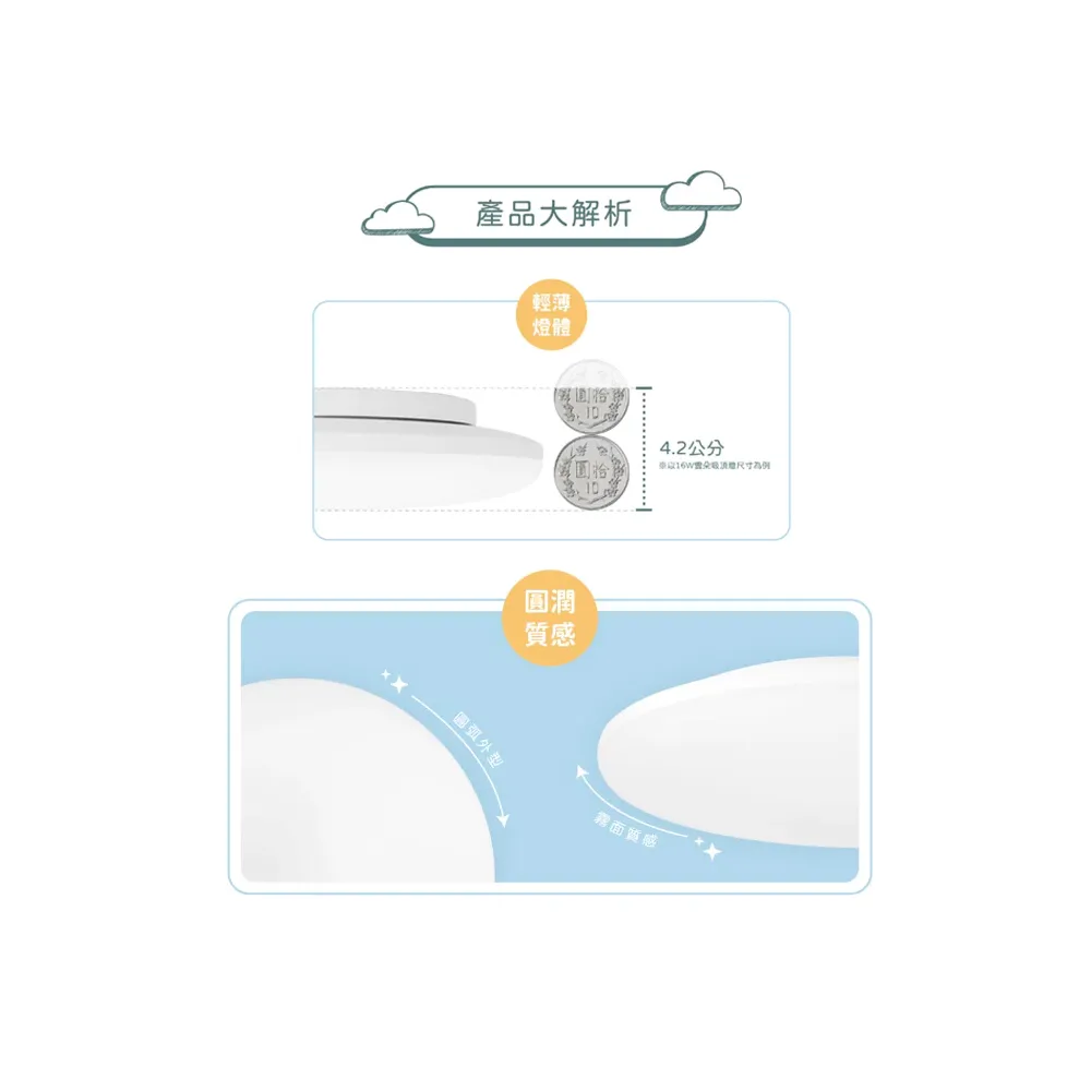 舞光雲朵 LED 12W/16W/24W 超薄型非調光吸頂燈(LED-CEN)三種色溫可選