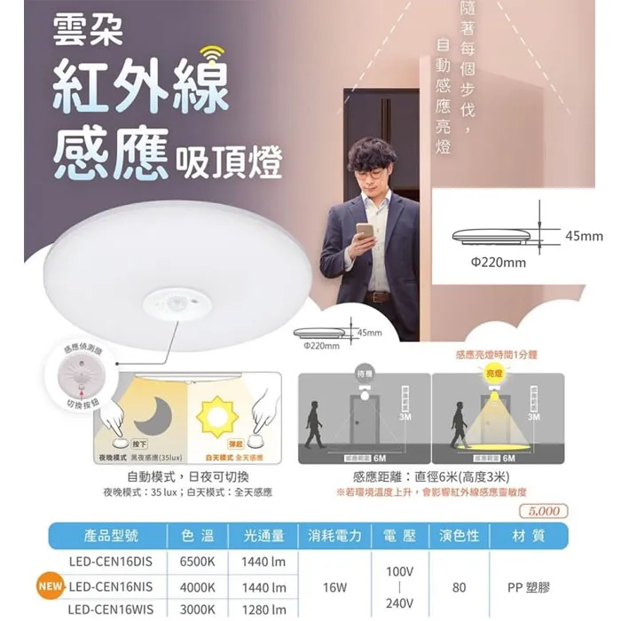 舞光 LED16W 雲朵紅外線室內感應吸頂燈 可切換調整日夜模式 LED-CEN16IS