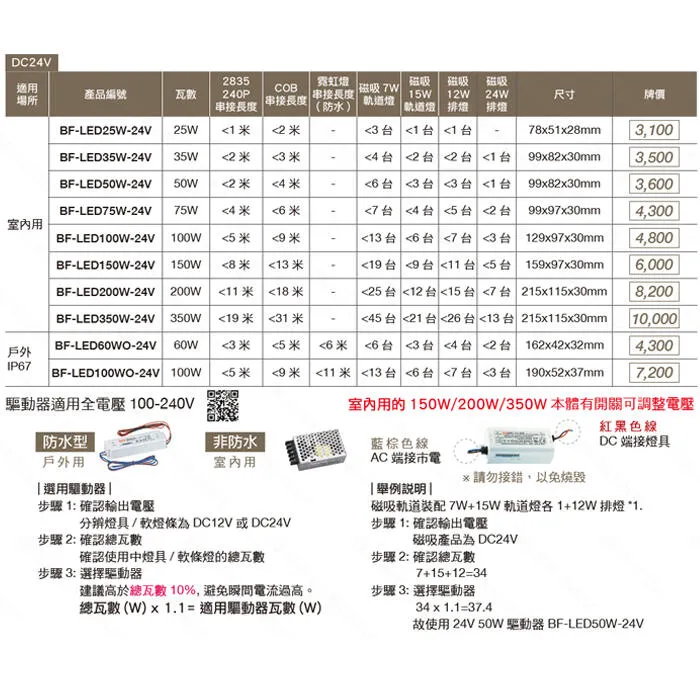 舞光2835 室內用 DC24V 60W單顆剪裁軟條燈 一捆五米 D-35NA24V12S 驅動器另購