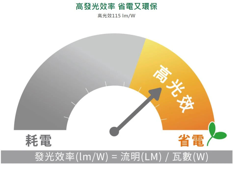 舞光白鯨防水壁燈 LED 16W  黑框/白框 三種色溫可選購 E-WEBJ16