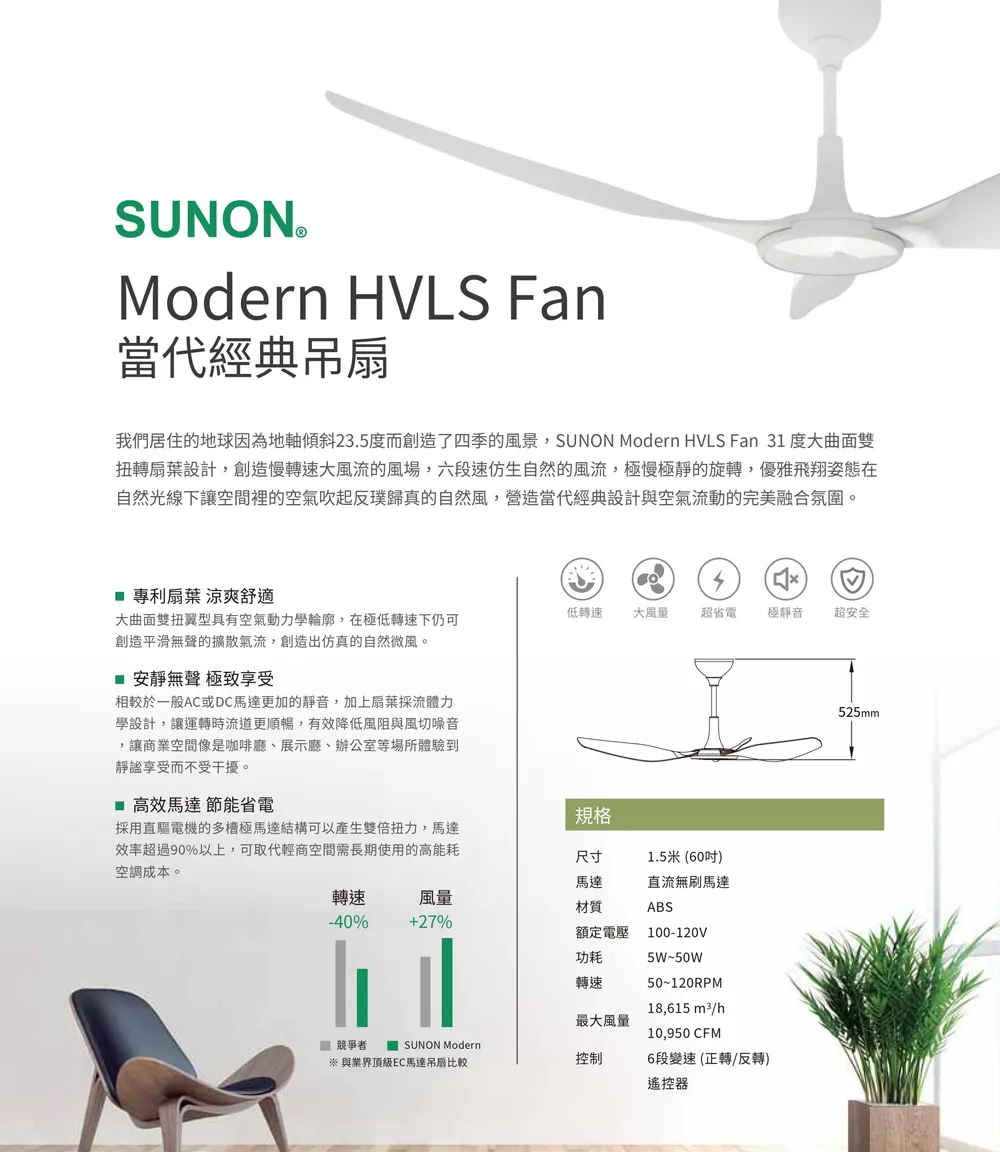 SUNON 60吋建準吊扇 Modern HVLS Fan當代經典 DC直流節能自然風 BCTC0DA060A-02F-W52