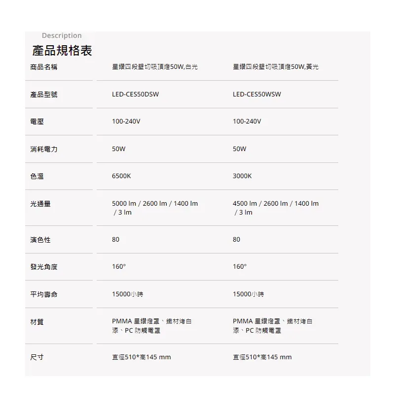 舞光LED 30/50W四段壁切調光星鑽吸頂燈(LED-CES30SW LED-CES50SW)
