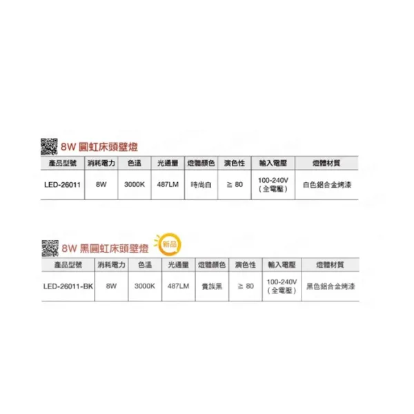 舞光 LED 8W 圓虹床頭壁燈 時尚白/貴族黑 LED-26011 LED-26011-BK