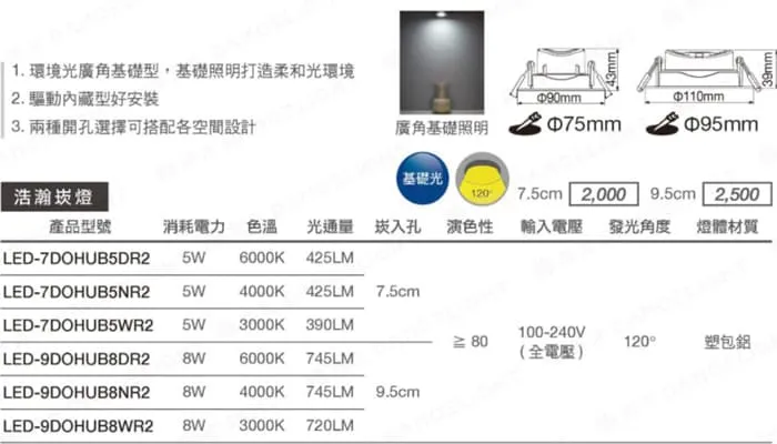 舞光LED 5W/ 8W浩瀚崁燈 7.5公分/ 9.5公分可調角度 白框/黑框  LED-7DOHUB5  LED-9DOHUB8R1