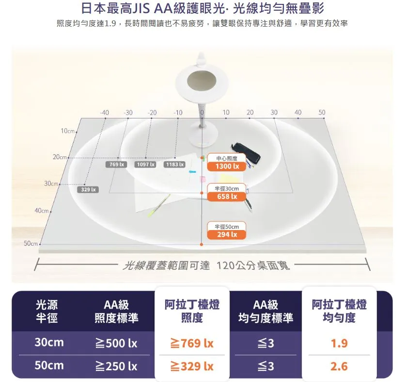 舞光 阿拉丁護眼檯燈 D-DLAD12 無段調色調光 七彩夜燈 稜鏡板光學設計 無頻閃 無藍光