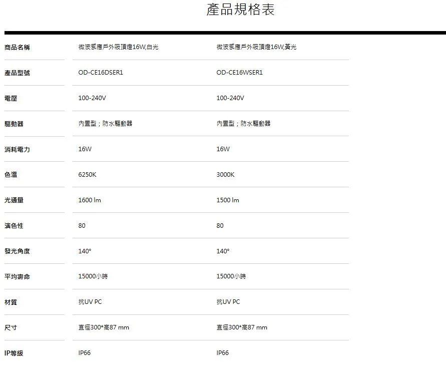 舞光LED16W戶外燈具微波感應燈 感應吸頂燈 防水壁燈 白光OD-CE16DSER1 黃光OD-CE16WSER1