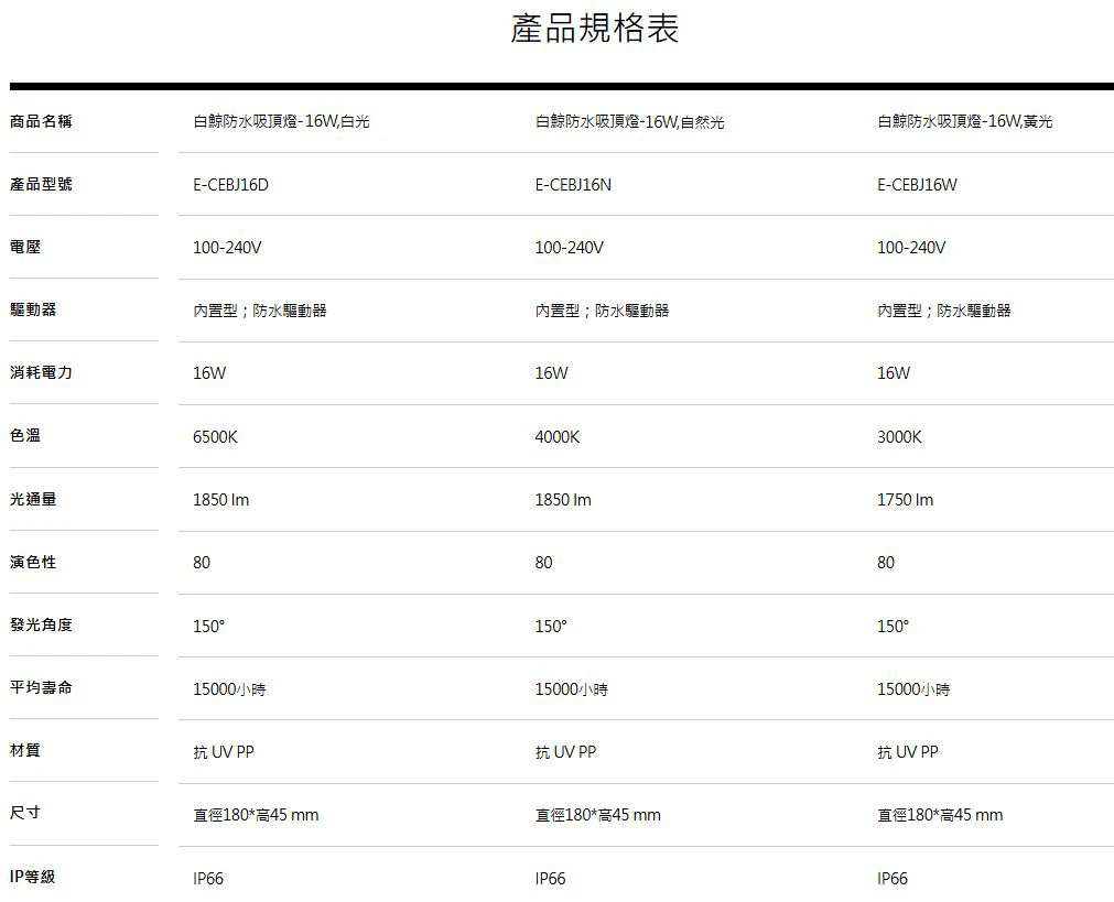 舞光白鯨防水吸頂燈 LED 16W  黑框/白框 三種色溫可選購 E-CEBJ16 