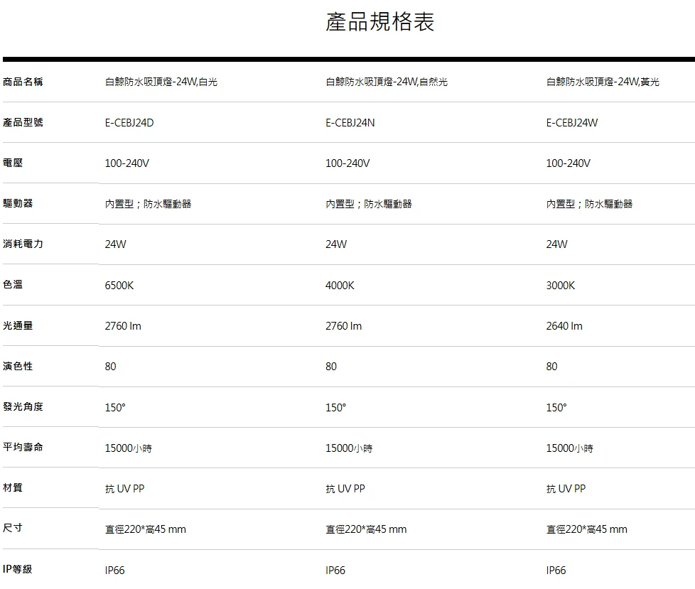 舞光白鯨防水吸頂燈 LED 24W  黑框/白框 三種色溫可選購 E-CEBJ24