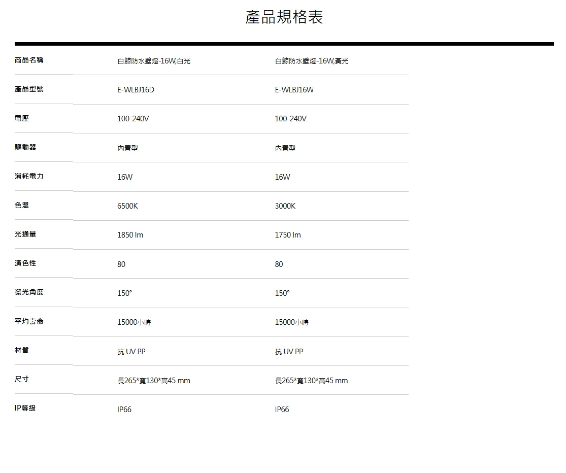 舞光白鯨防水壁燈 LED 16W  黑框/白框 三種色溫可選購 E-WEBJ16