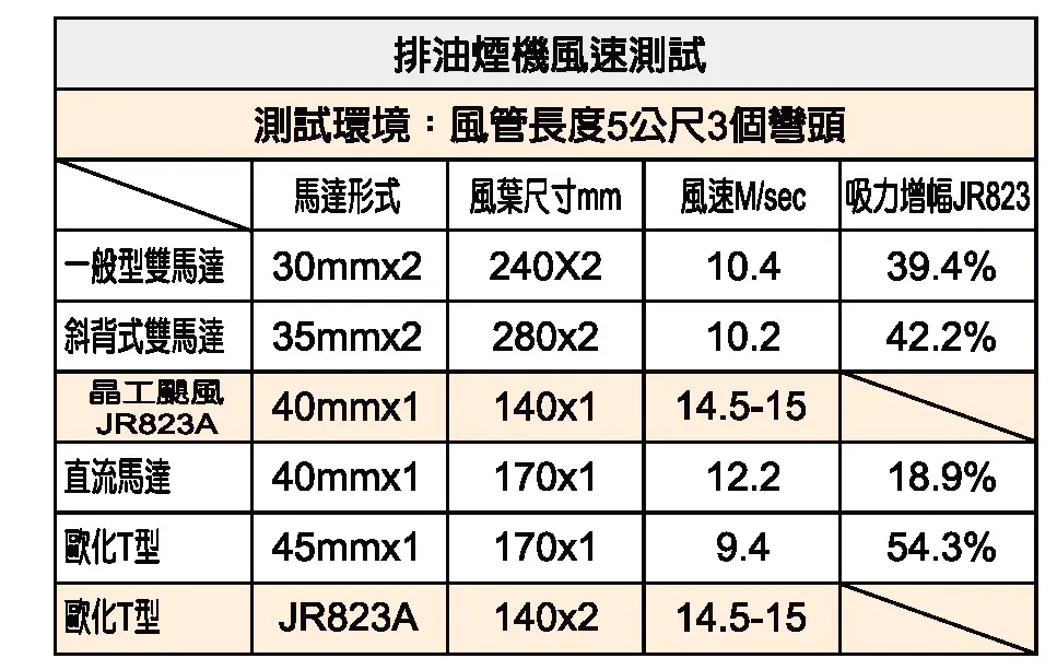JR-823A 大海豚超級颶風強力排油煙機