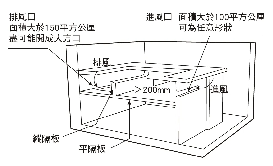 JG-202 雙口IH感應爐