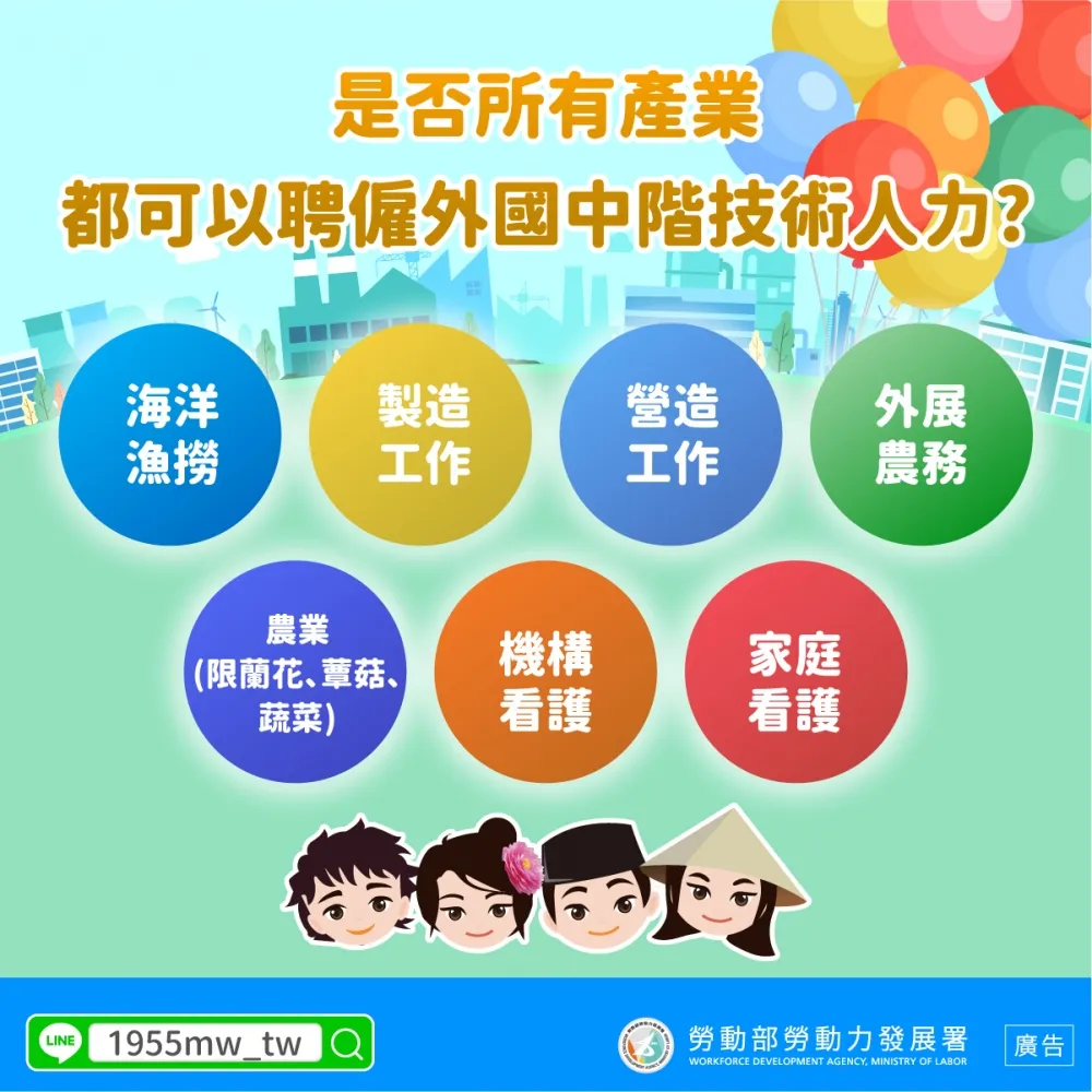 是否所有產業都可以聘僱外國中階技術人力？