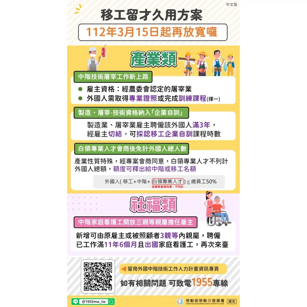 移工留才久用方案