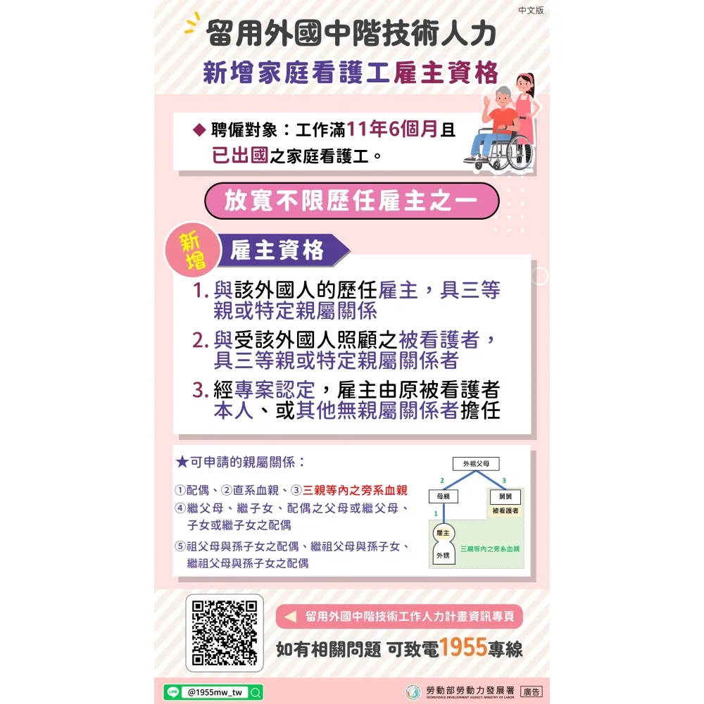 移工留才久用方案-新增家庭看護工雇主資格