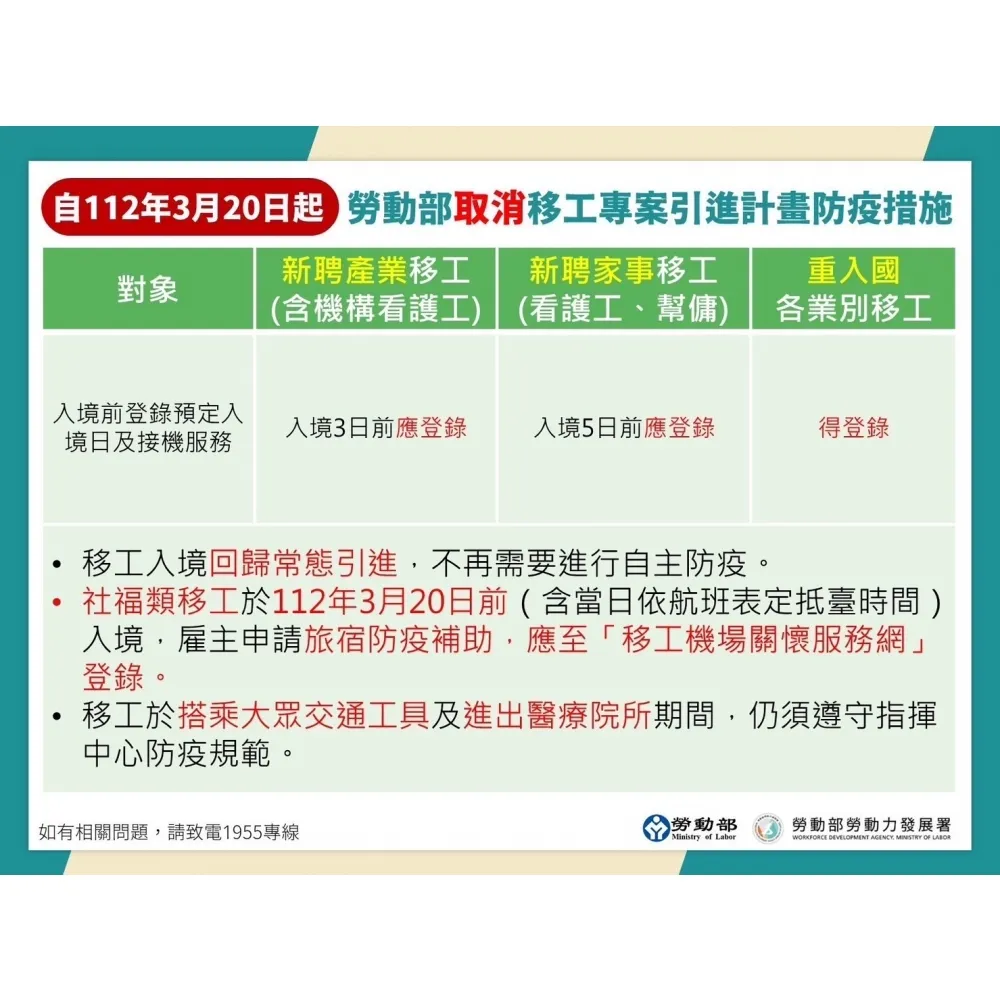 勞動部取消移工專案引進計畫防疫措施