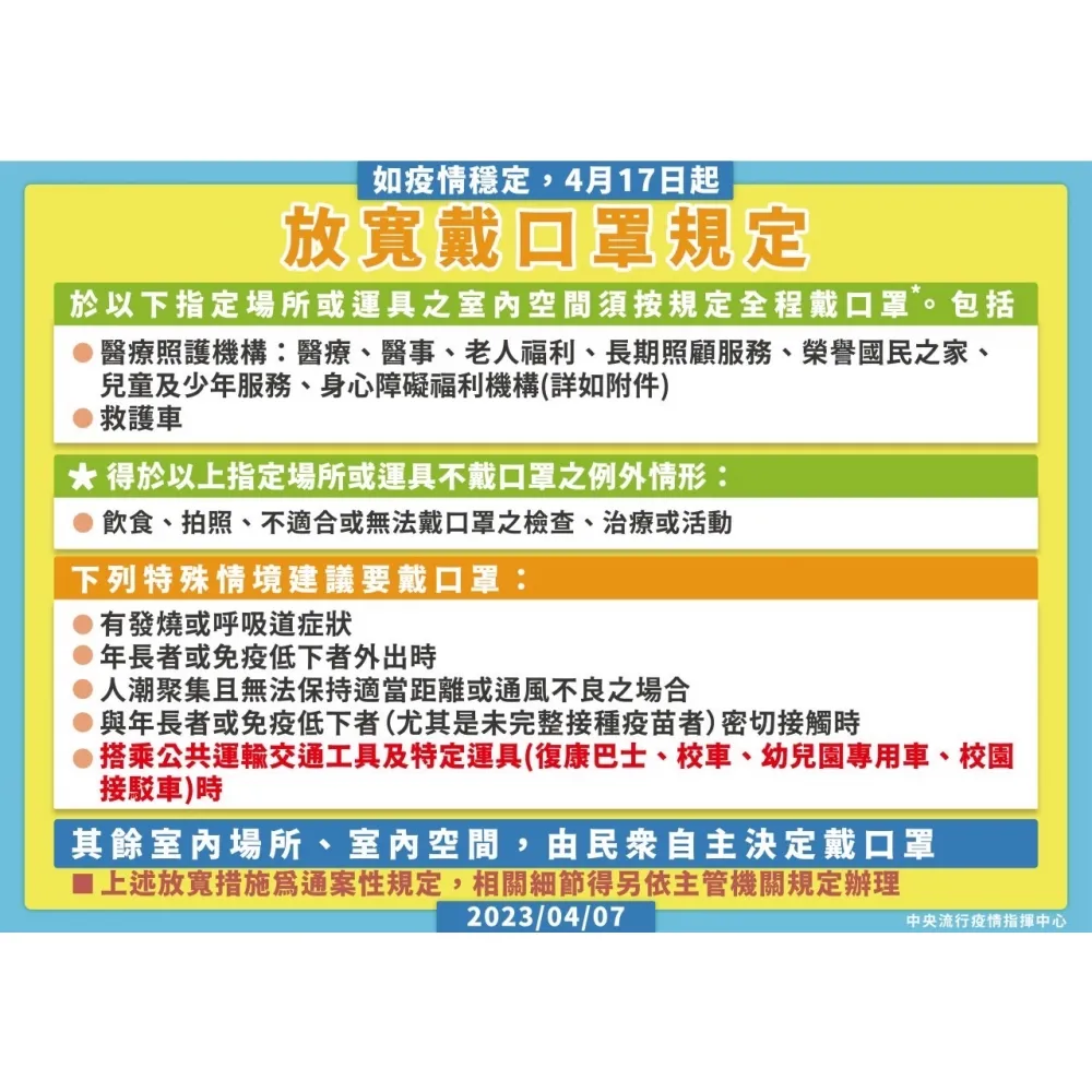 放寬戴口罩規定