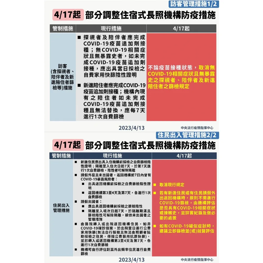 4月17日起調整住宿式長照機構防疫規範