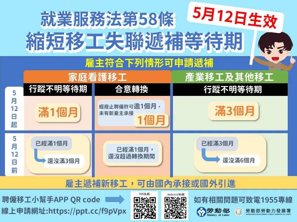 縮短移工失聯遞補等待期