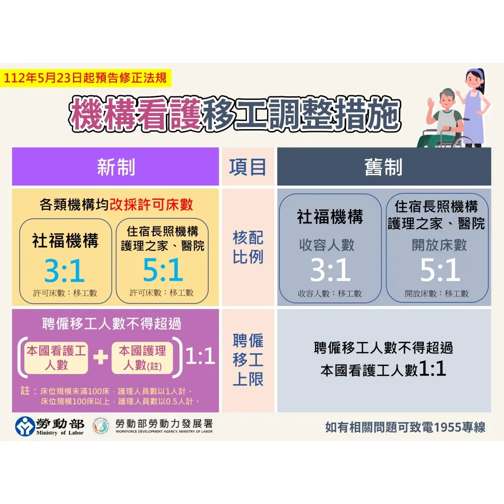 移工調整措施圖卡5.機構看護
