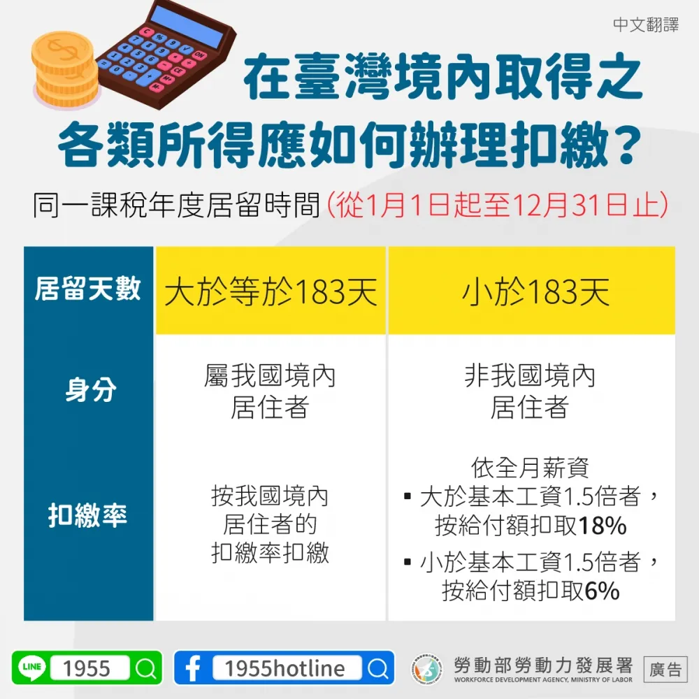 所得稅扣繳方式