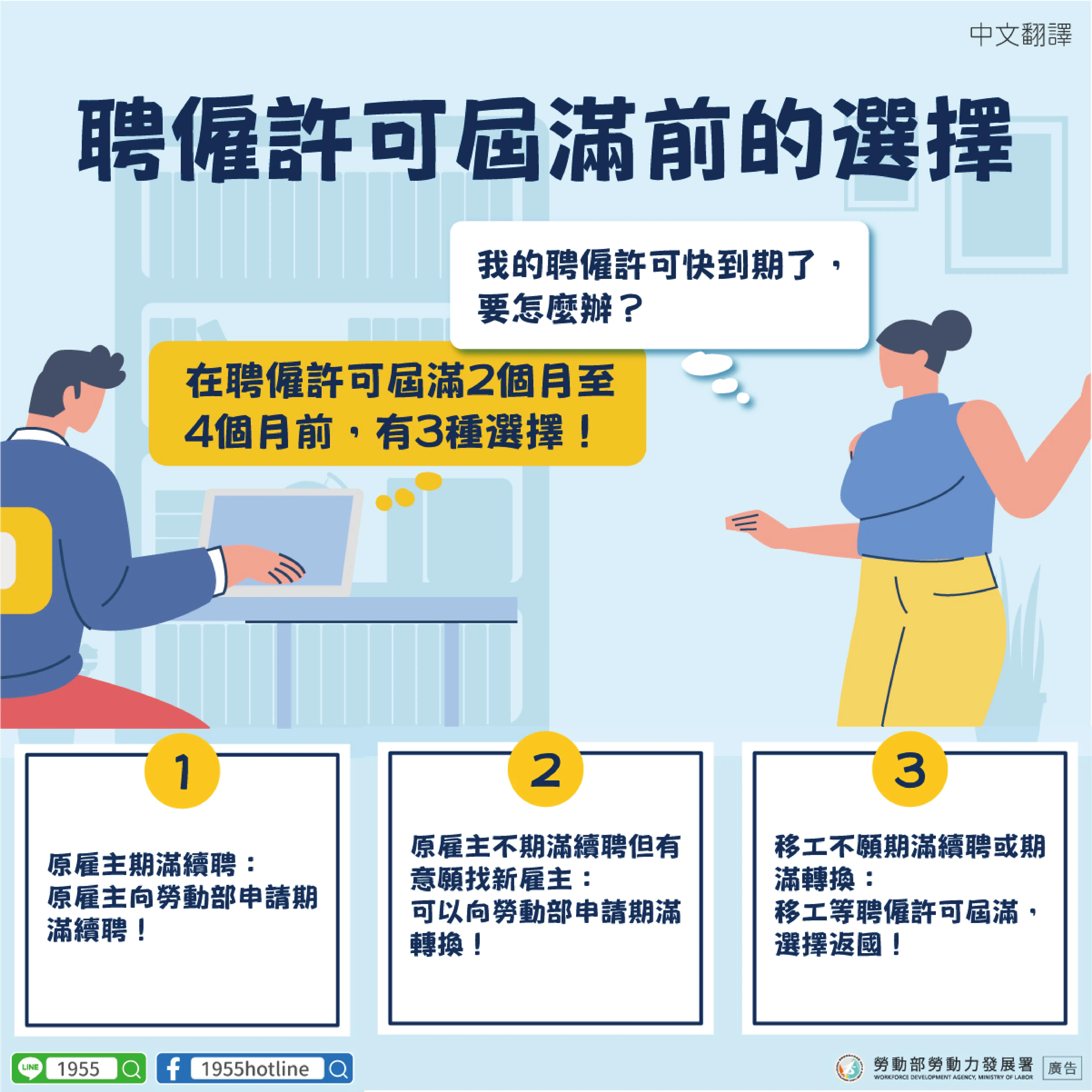 聘僱許可屆滿前的選擇