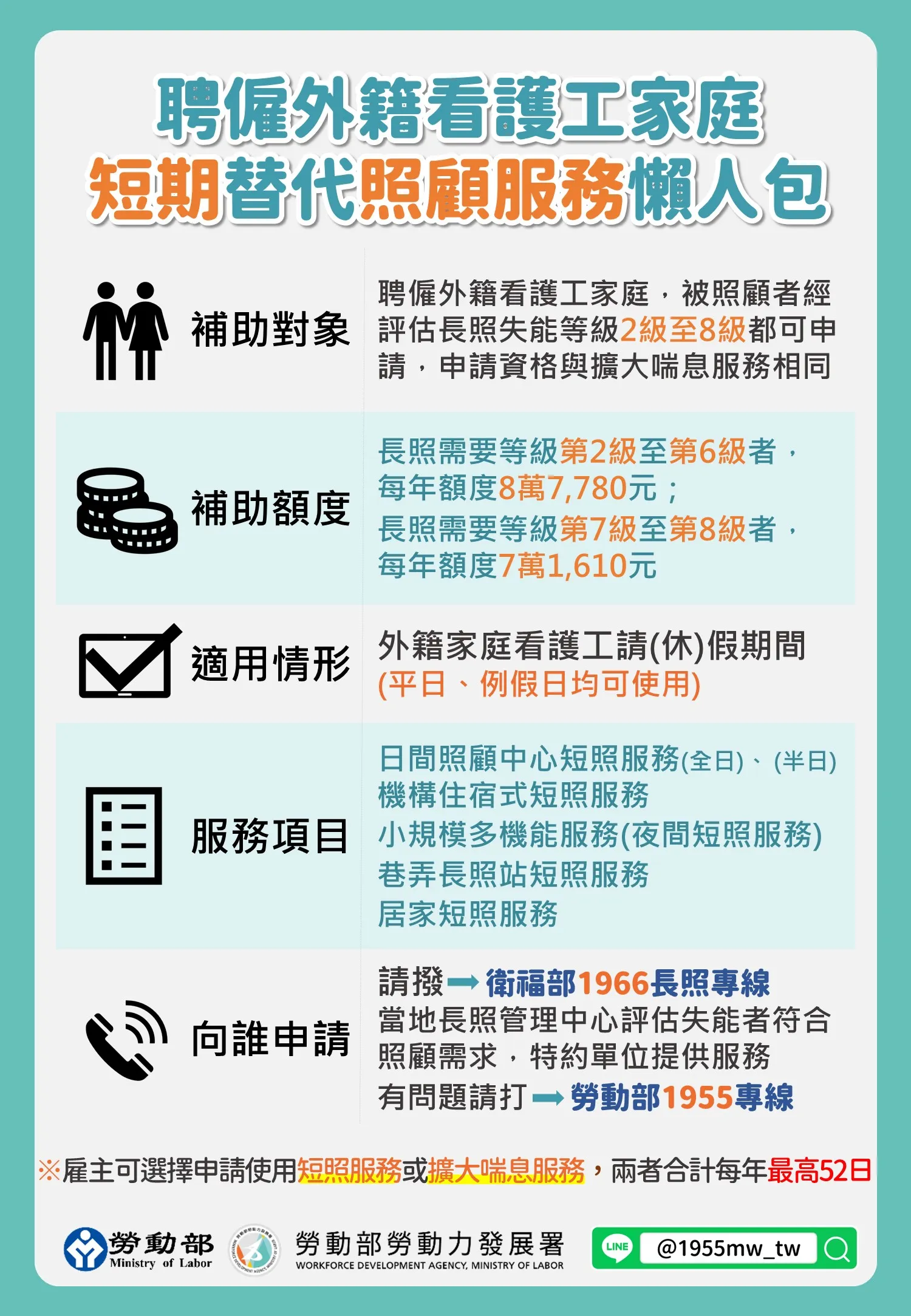 聘僱外籍看護工家庭短期替代照顧服務懶人包