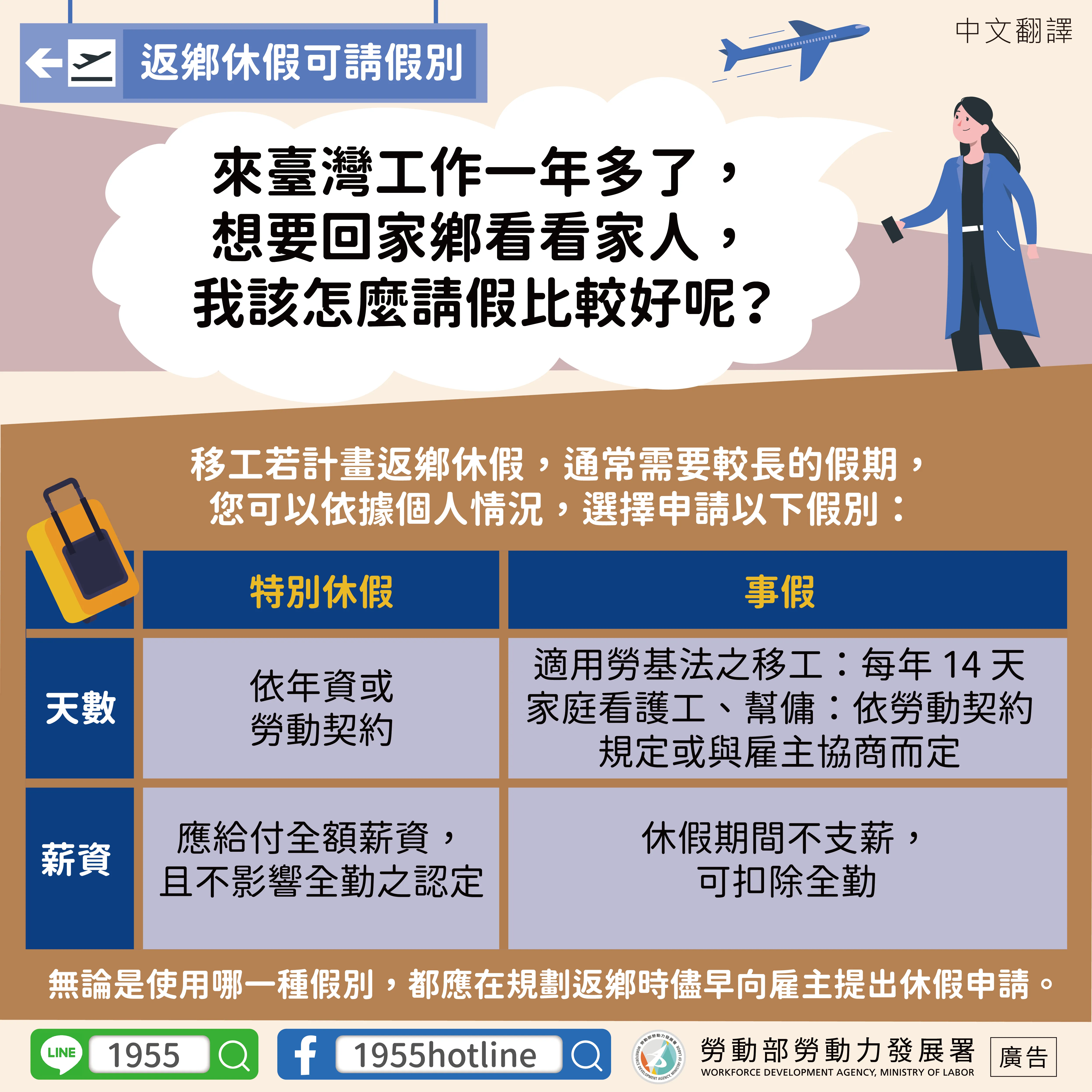 返鄉休假可請假別