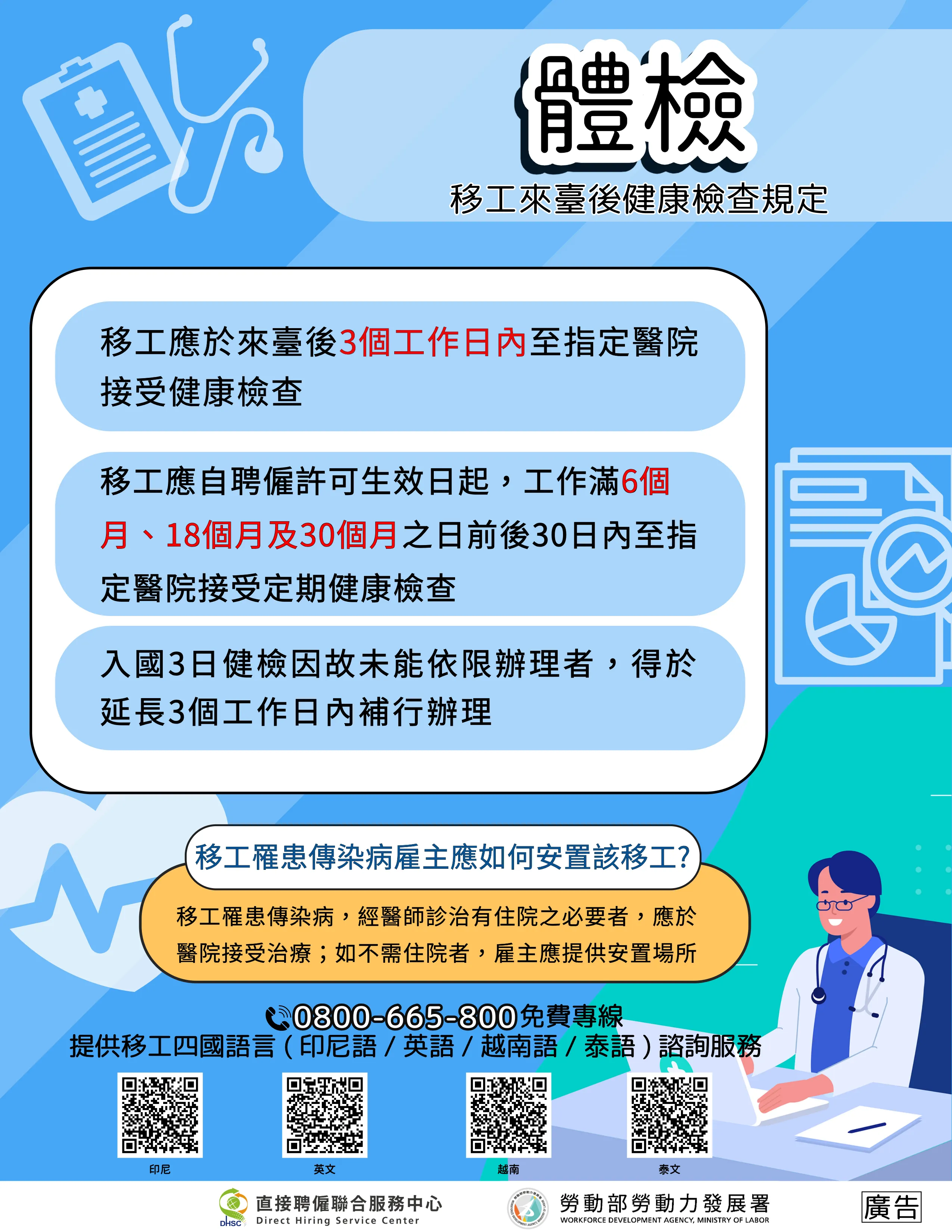 體檢_移工來台後健康檢查規定