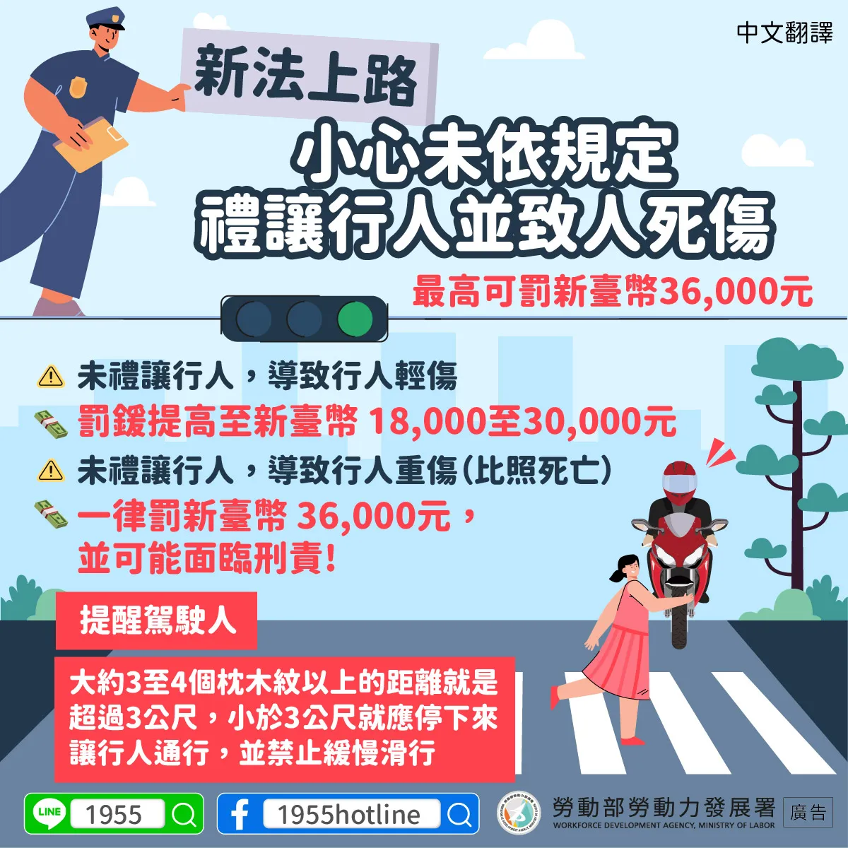 多國語言版 - 心法上路！小心未依規定禮讓行人並致人死傷