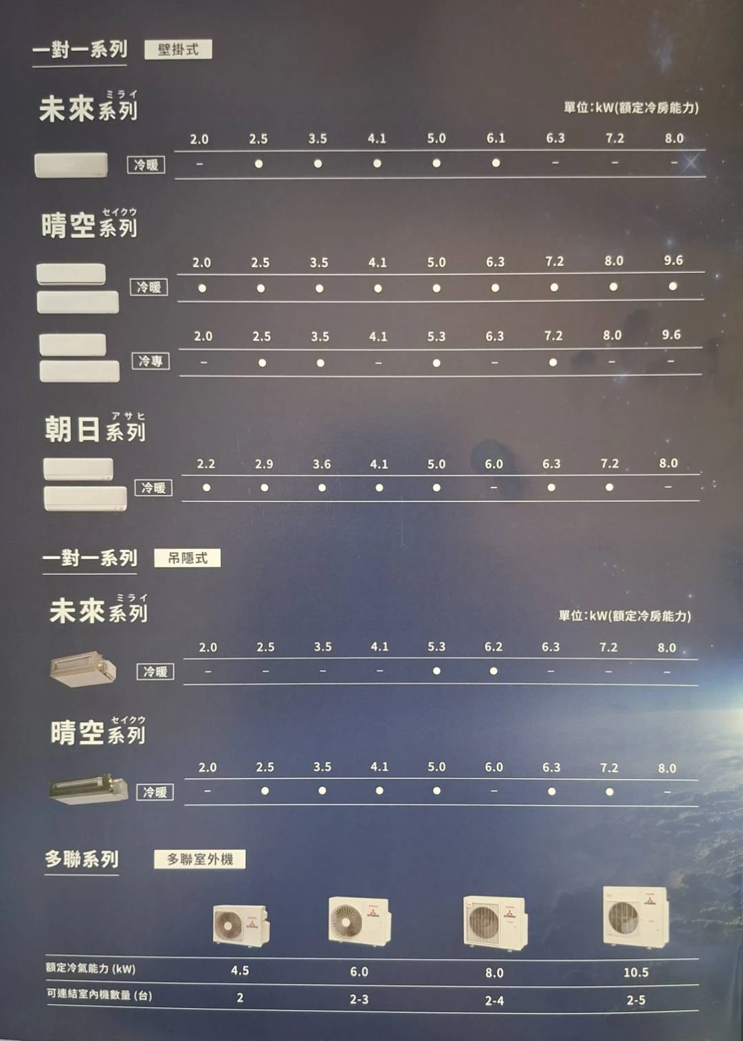 三菱重工冷氣