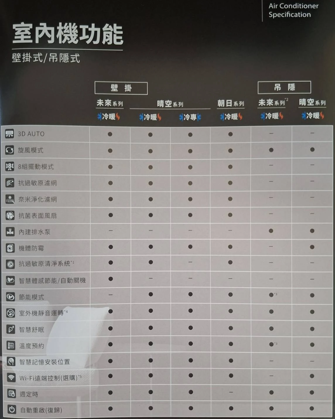 三菱重工冷氣