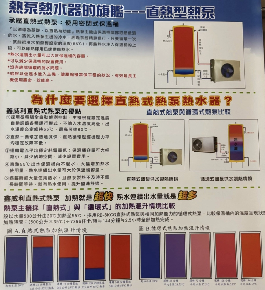 榮獲節能標章