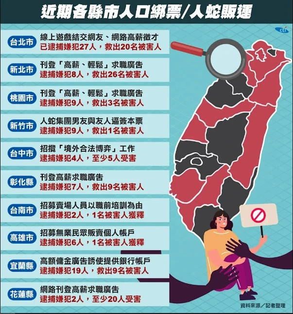 【台灣詐騙世界NO.1 vs 台版柬埔寨求職詐騙凌虐案遍地蔓延!!!】-5