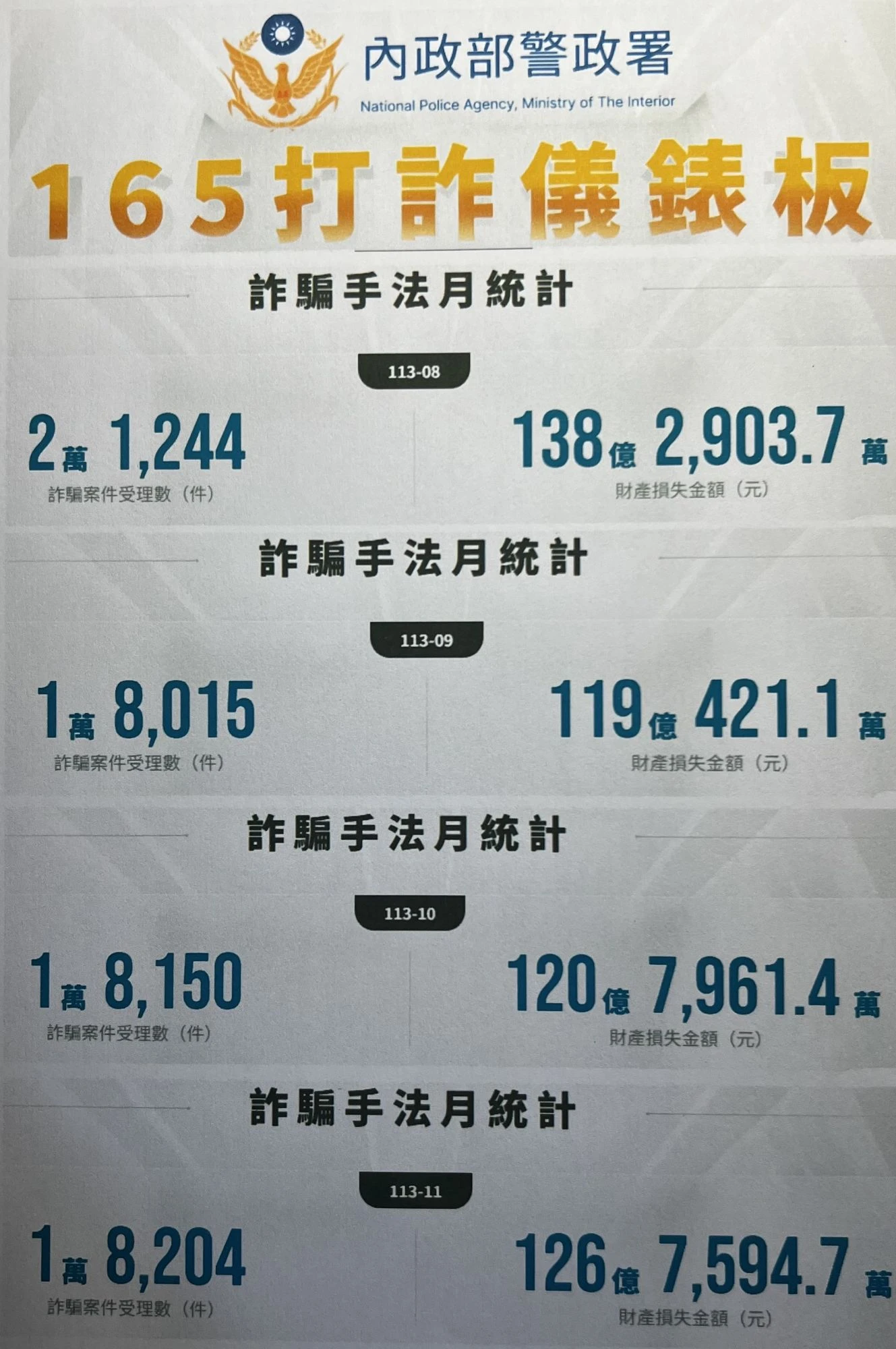 【台灣詐騙世界NO.1 vs 台灣詐騙金額年產值世界NO.1!!!】-6