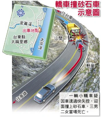 台灣之亂源--姓名全錯了--[錯誤公式vs十條命]