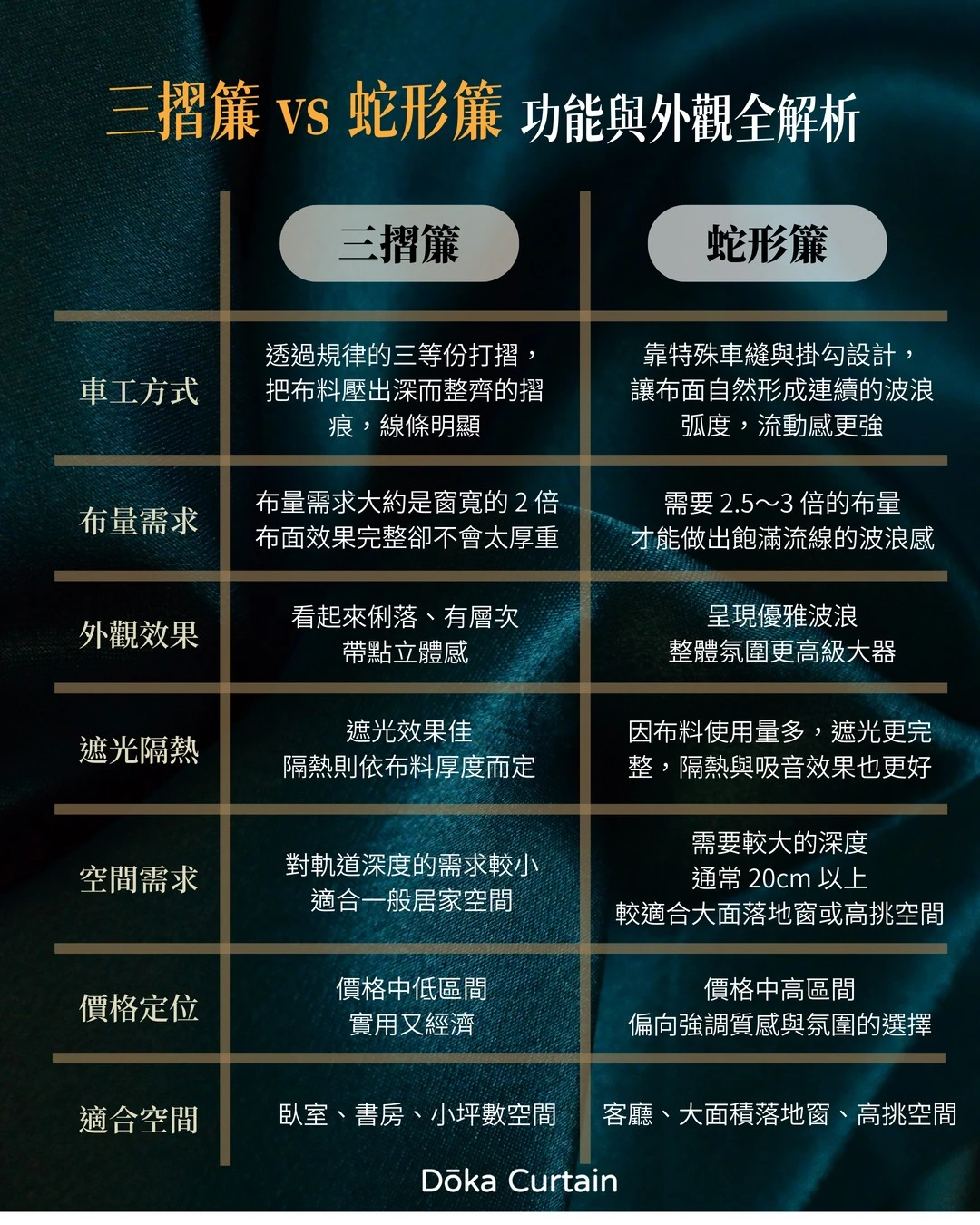 選窗簾，你是「實用派」還是「質感派」？