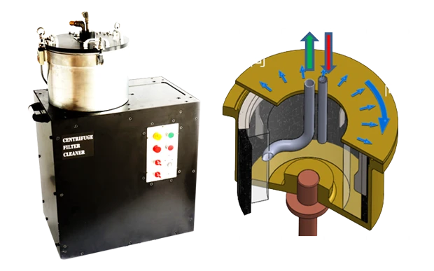 離心式分離機