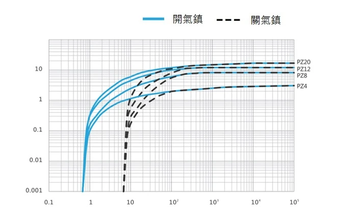 油式真空泵浦