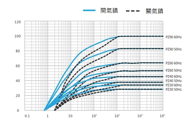 油式真空泵浦