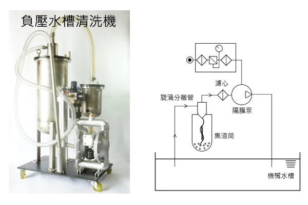 負壓水槽清洗機