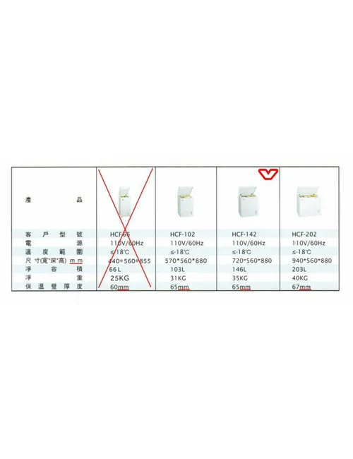 全新 2尺4上掀冰櫃