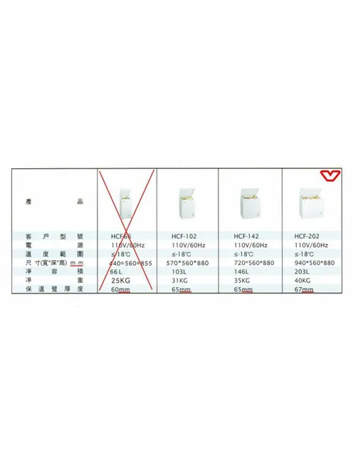 全新 3尺1上掀式冰櫃
