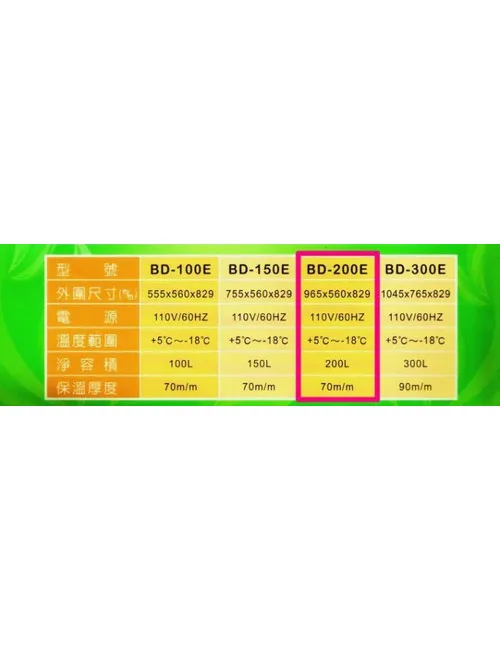 全新 一路領鮮 3尺2冰櫃