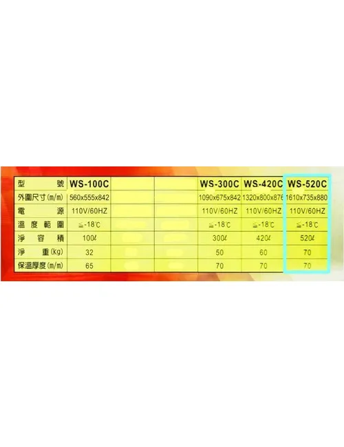 全新 萬寶 5尺4冰櫃