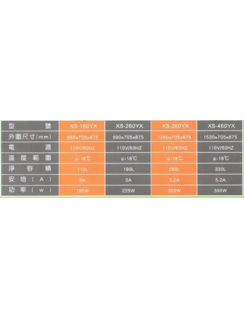 全新 一路領鮮 XS-460YX 斜玻璃對拉式冰櫃