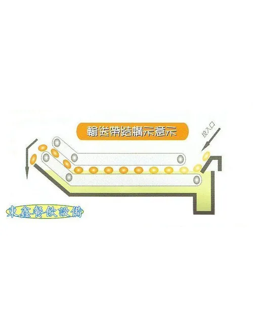 HY-585／HY-585w 輸送帶油炸機(小)