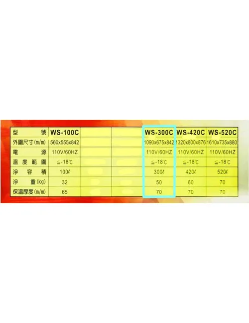 全新 萬寶 3尺6冰櫃