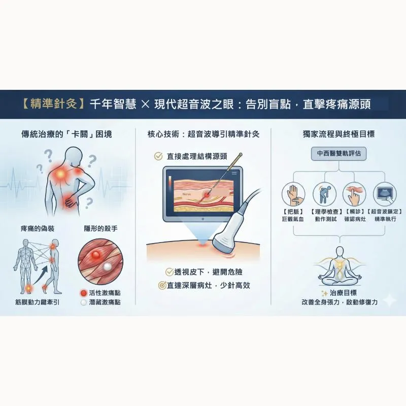 【超音波導引精準針灸】當千年針灸智慧，遇上現代超音波之眼